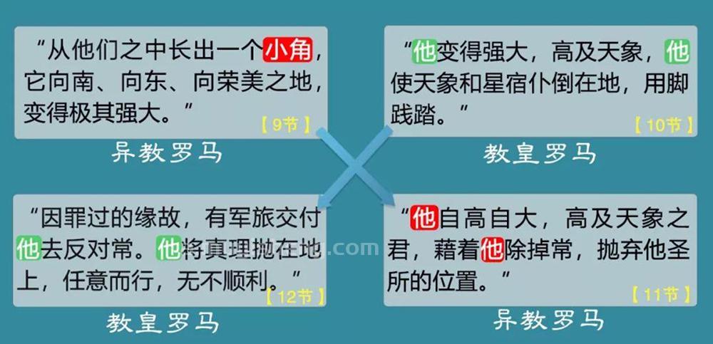 论“常献的燔祭”之正解! 第6张 论“常献的燔祭”之正解! 第6张